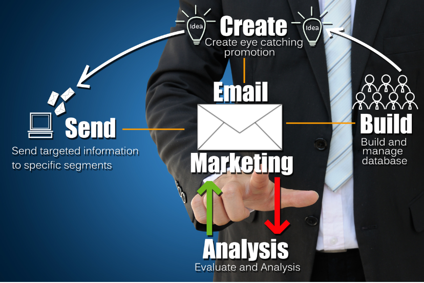 Email Marketing Automation