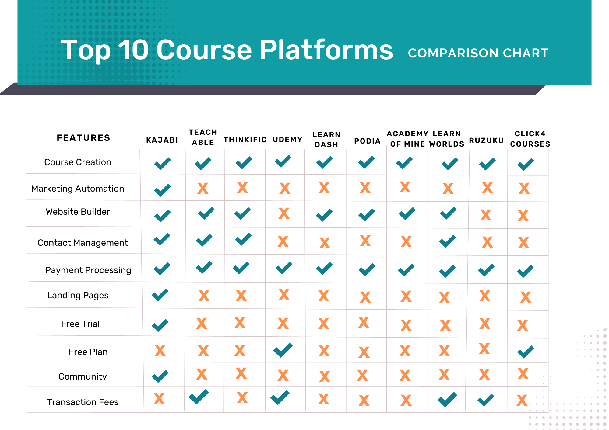 top 10 course platforms
