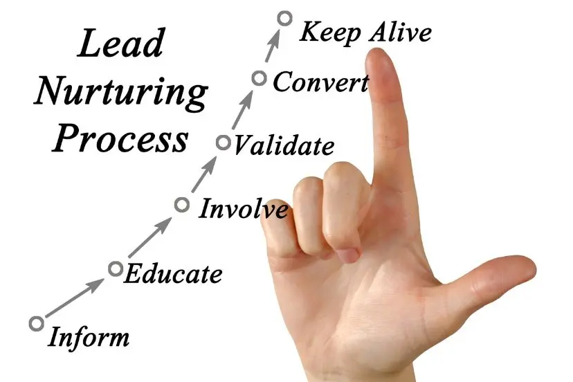 lead nurturing strategies